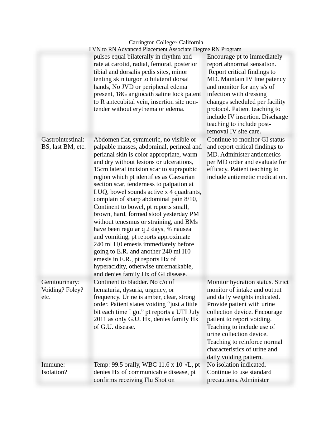 RN 150 GROUP NURSING CARE PLAN-FINAL.docx_dexb281jyx7_page3