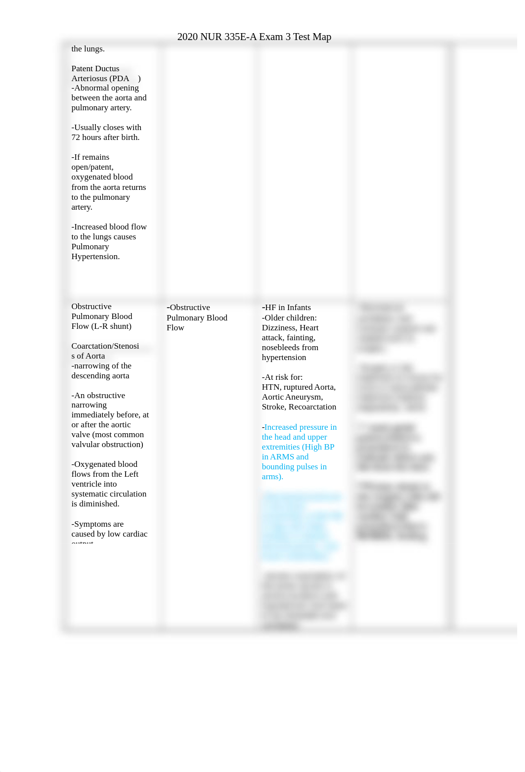 Exam 3 Test Map.docx_dexee2msnuj_page2