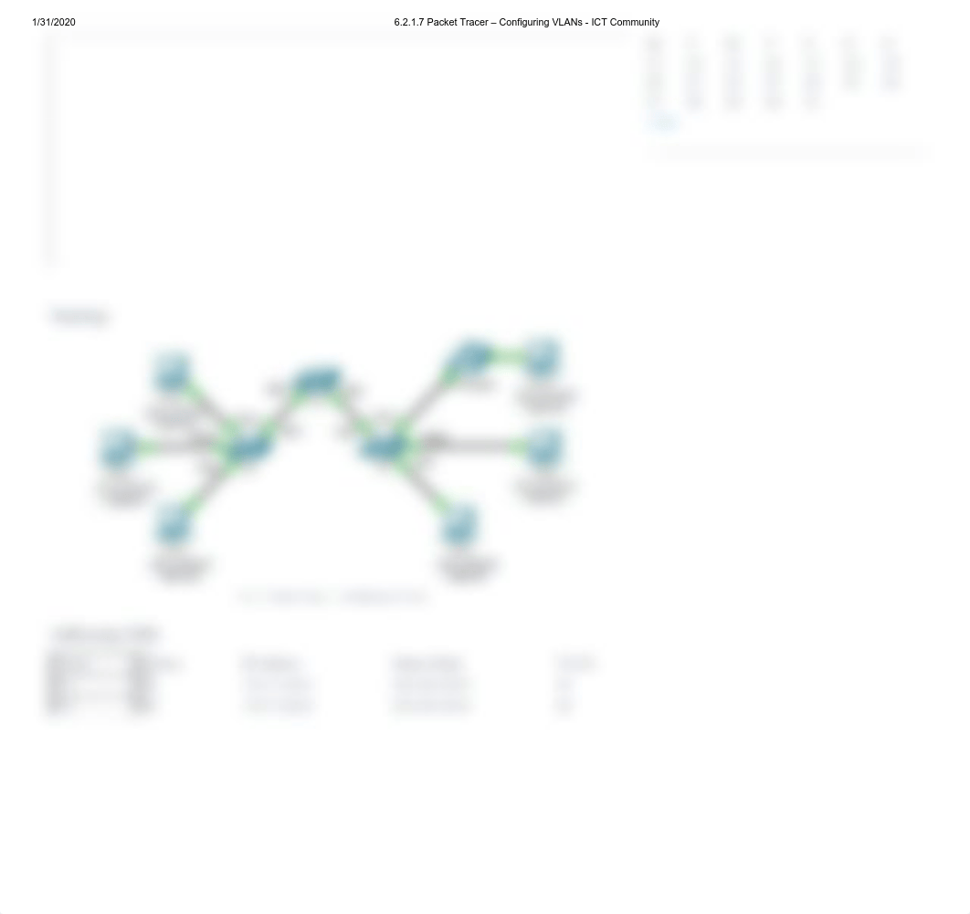 6.2.1.7 Packet Tracer - Configuring VLANs - ICT Community.pdf_dexl6lzu645_page3