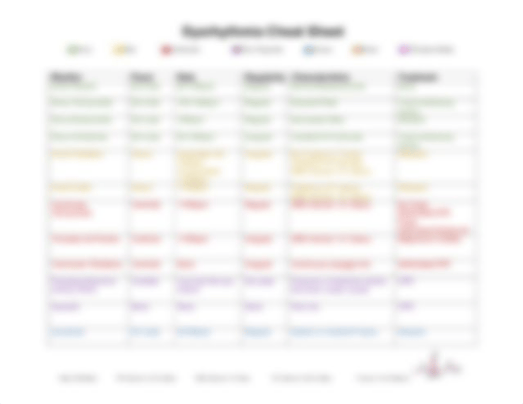 Dysrhythmia Cheat Sheet.pdf_dexmdwpt6rx_page1