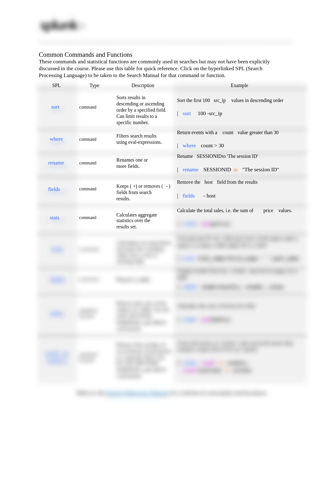 Leveraging Lookups and Subsearches Lab.pdf_dexob0z7ta9_page2