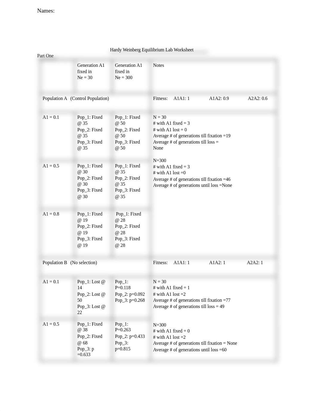 HWE_S22_lab Worksheet1.pdf_dey4gi17toj_page1