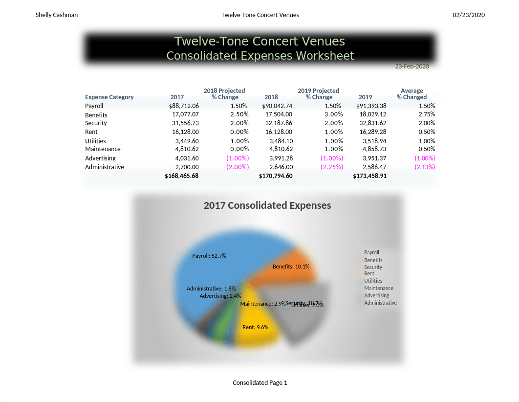 Concert Venues Consolidated.xlsx_dey5776ptyl_page1