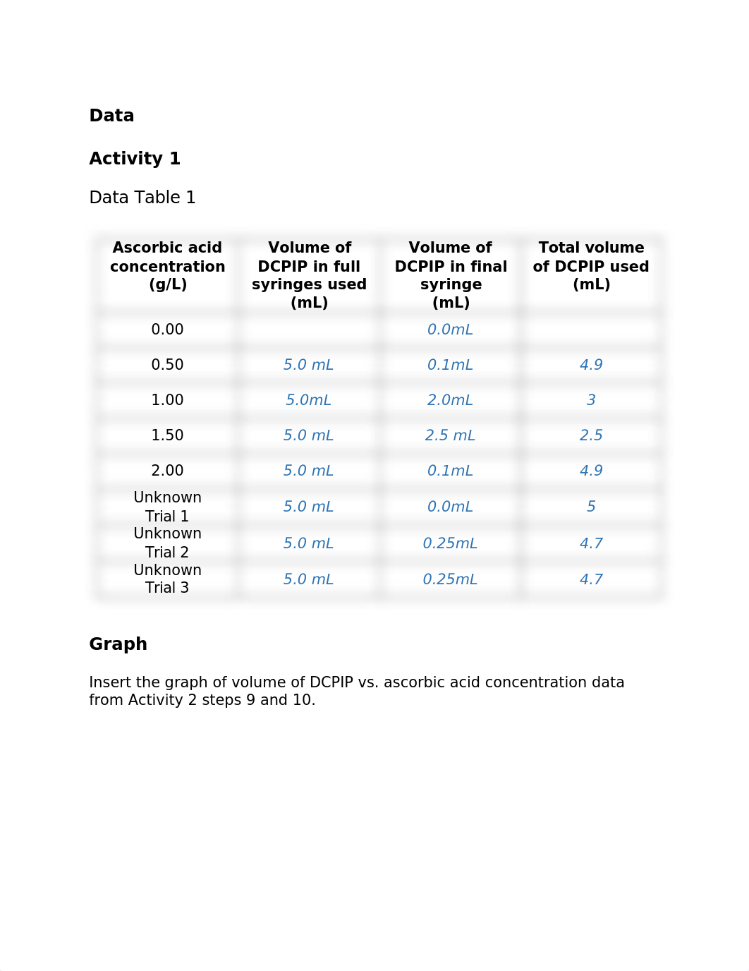 Lab8_580330 Determination of Vitamin C Concentration Q.docx_dey69ulg20l_page2