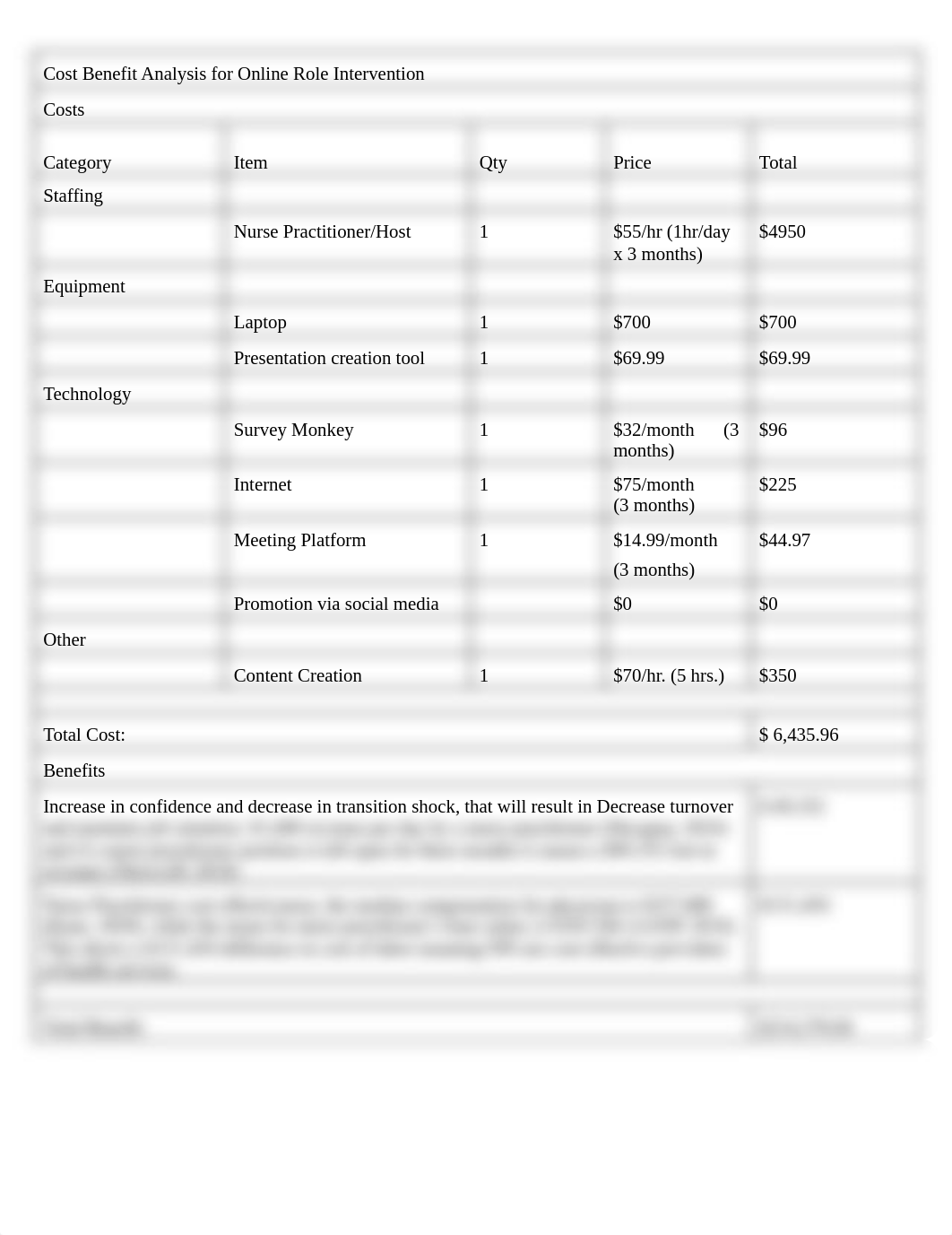 Cost Benefit Analysis of an online intervention.pdf_dey7zbozrqc_page1