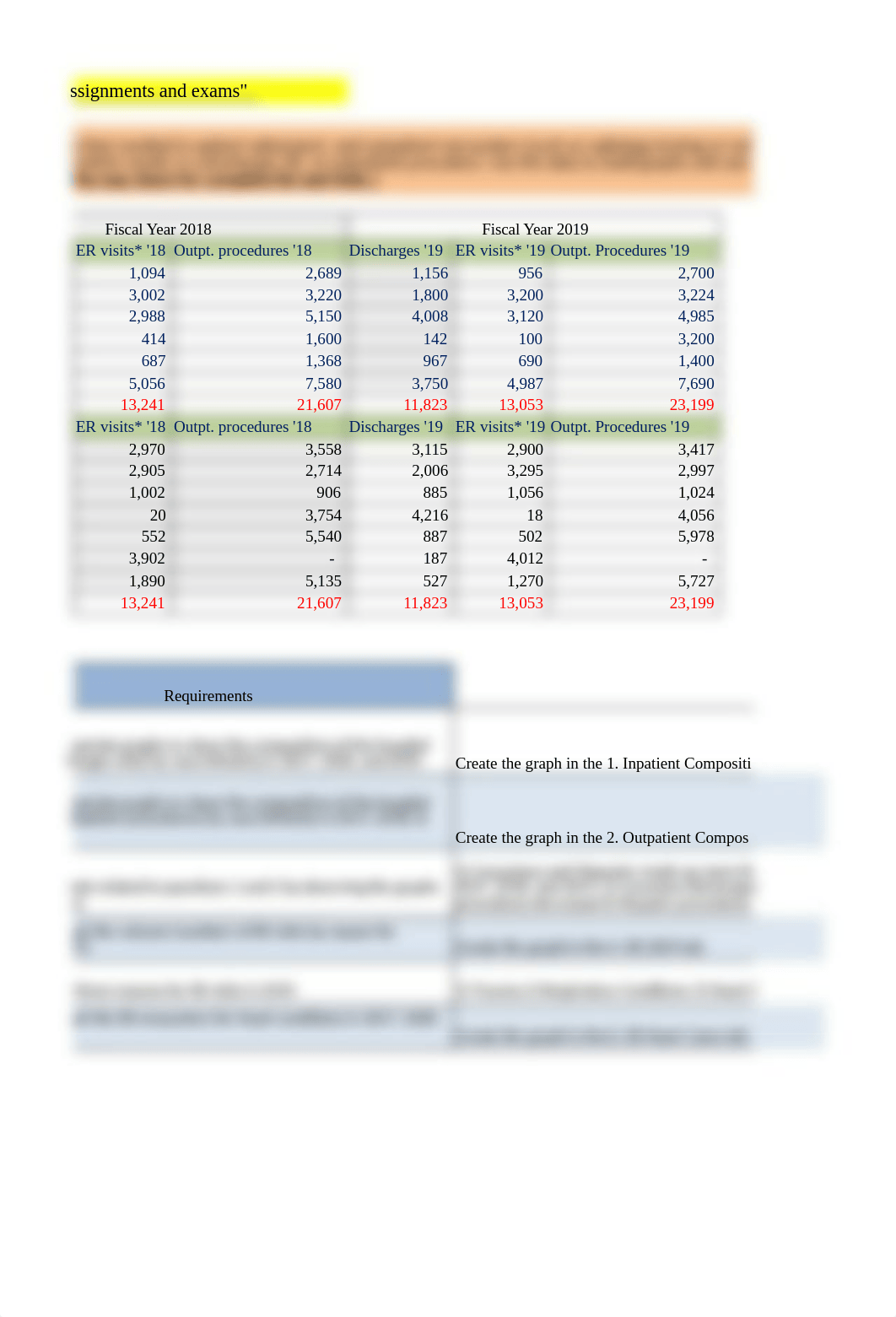 Excel Assignment Week 5 STEPHANIE BARNHILL.xlsx_dey89xhlap6_page3