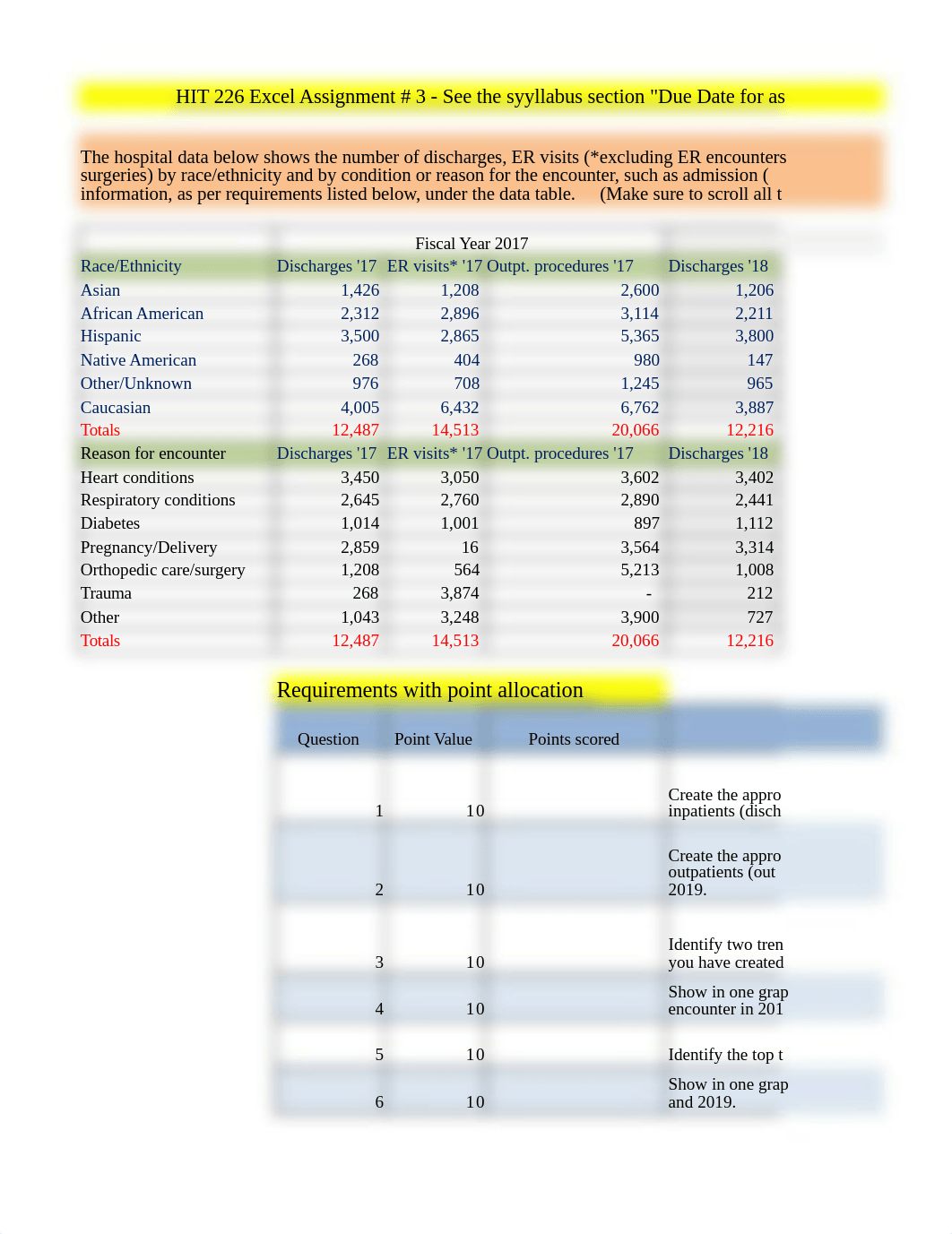 Excel Assignment Week 5 STEPHANIE BARNHILL.xlsx_dey89xhlap6_page1