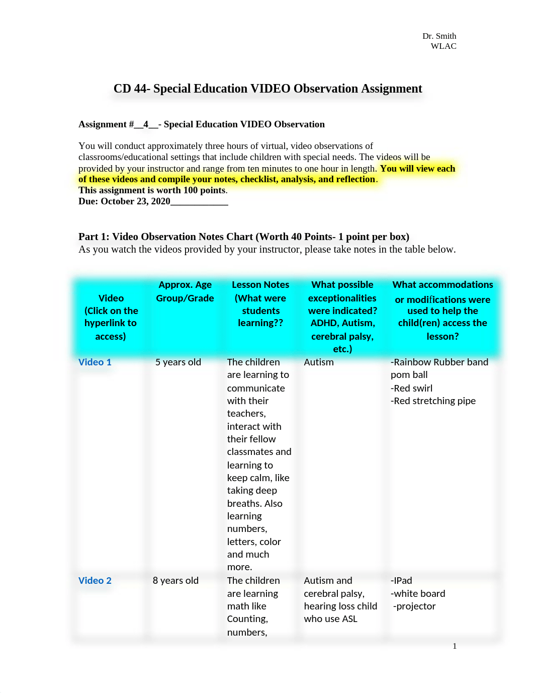 CD44 Assignment 4 SEDVO.docx_deycr4pm7q1_page1