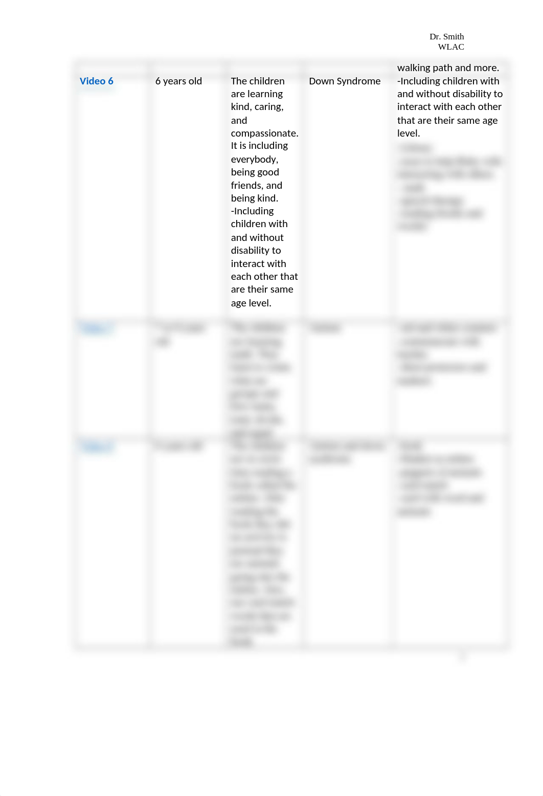 CD44 Assignment 4 SEDVO.docx_deycr4pm7q1_page3