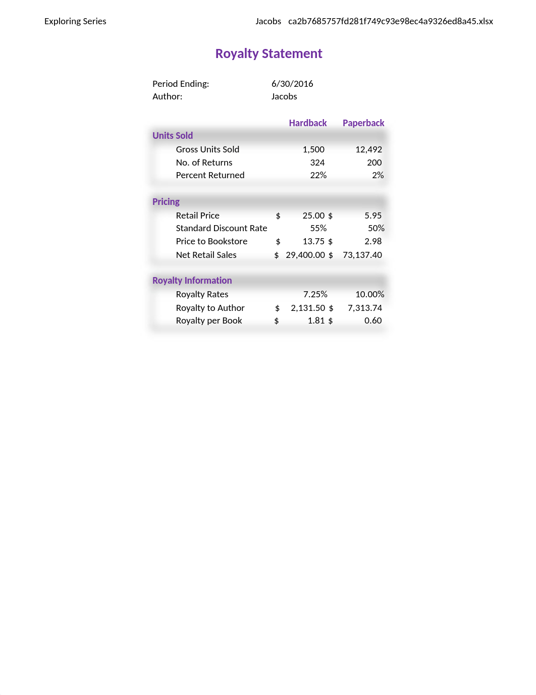 Excel- Author Royalties.xlsx_deyf6dem0d9_page1