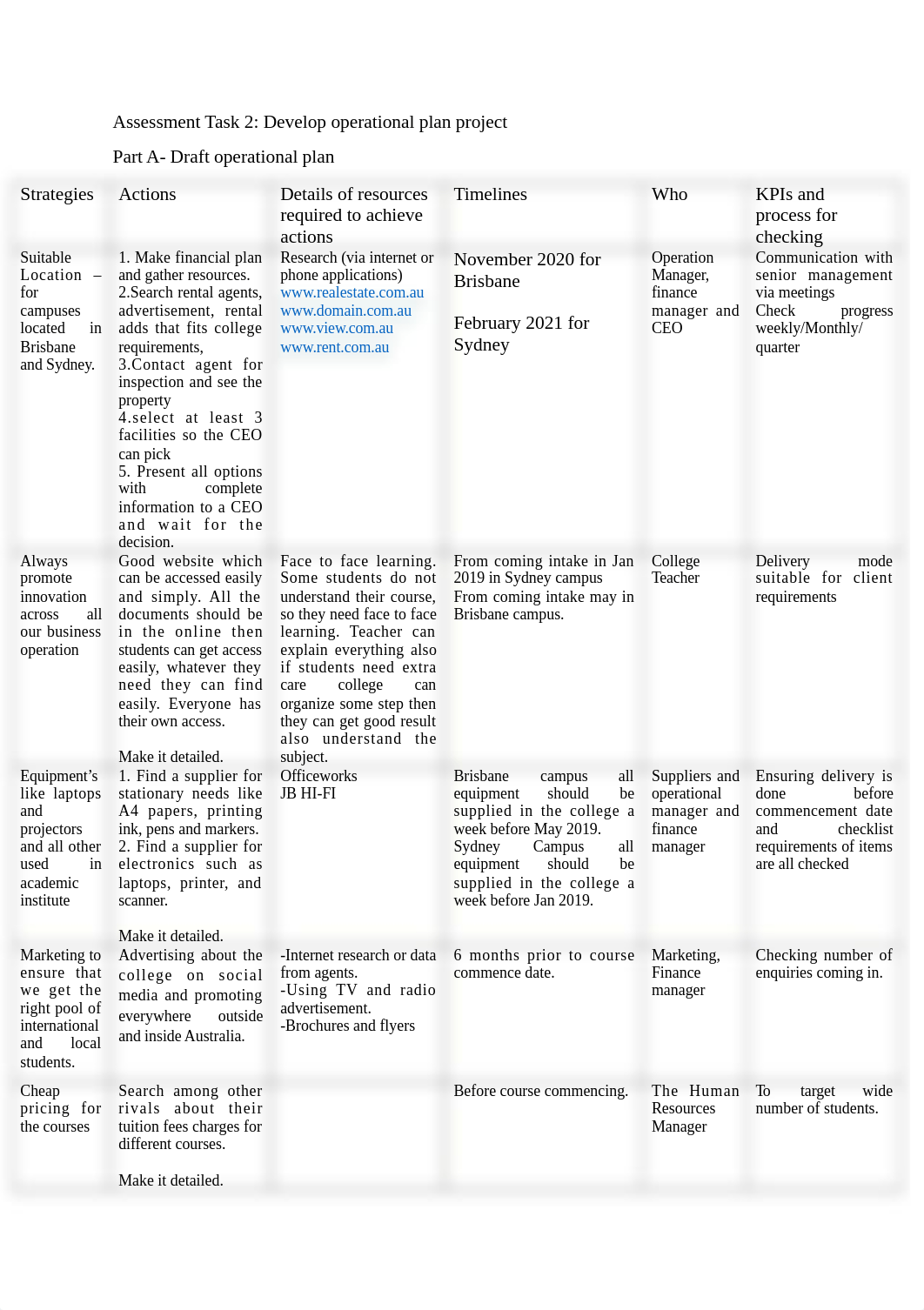 Assessment Task 2.docx_deyfu2y9r8r_page1