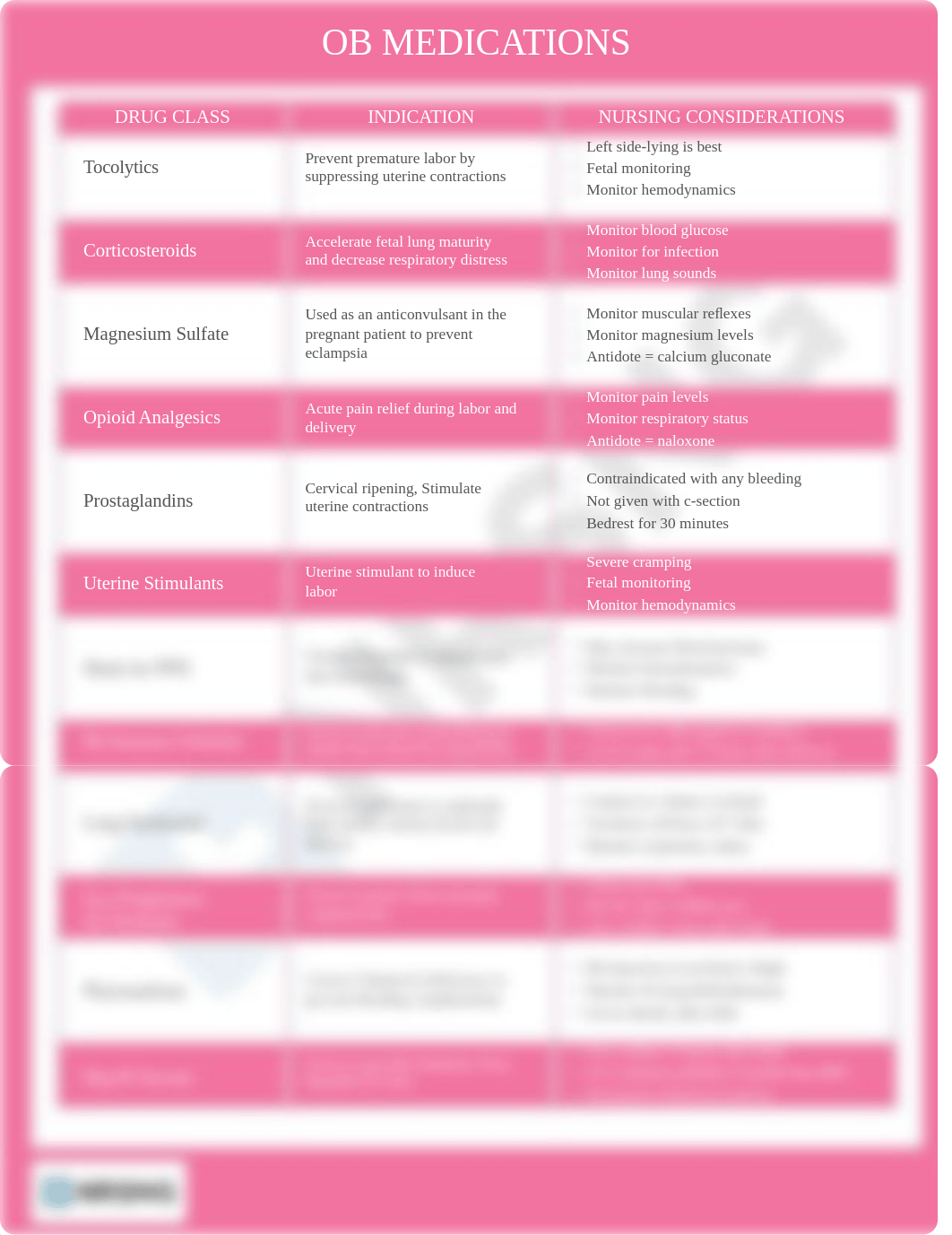 cs-pharm-034-ob_medications.pdf_deyggvl22e3_page1