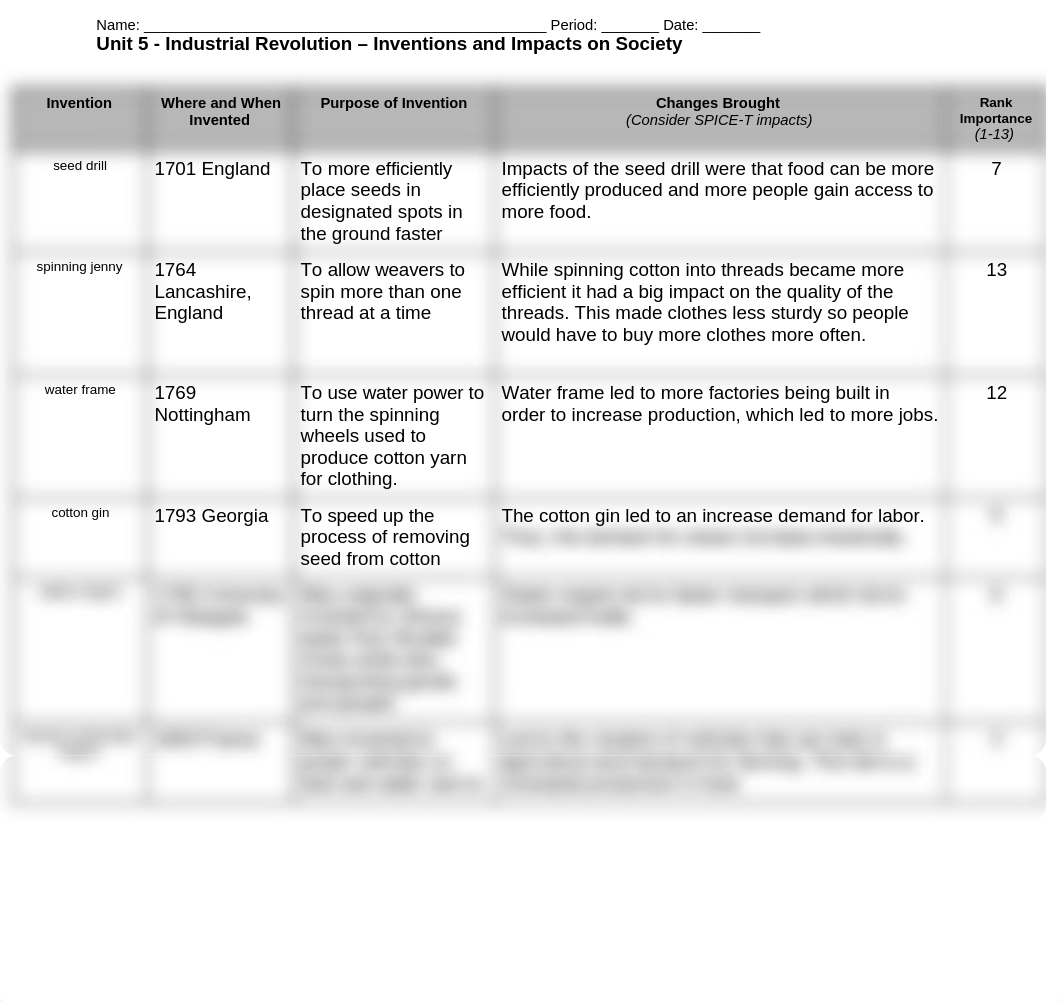 Unit 5 Extension Activity - Inventions & Impacts of Industrial Revolution.docx_deyoklai5ui_page1