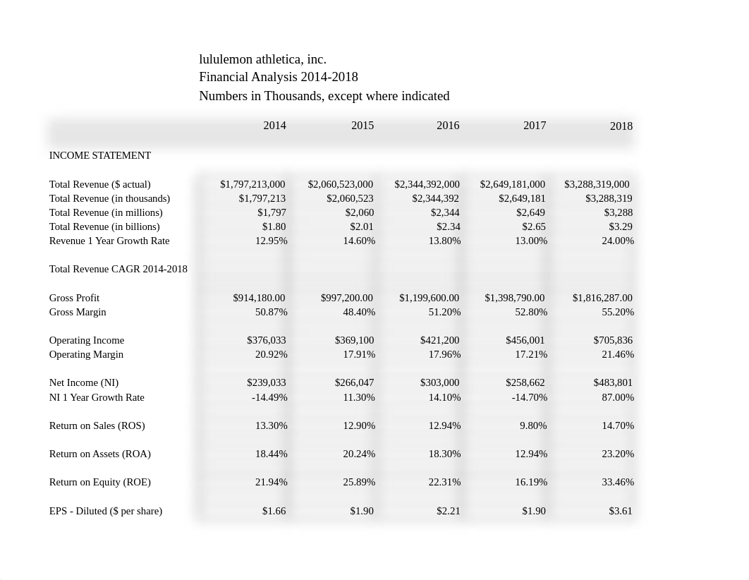 Lululemon Financial Analysis 2014 - 2018_Student.xlsx_dez0e1k7gsz_page1