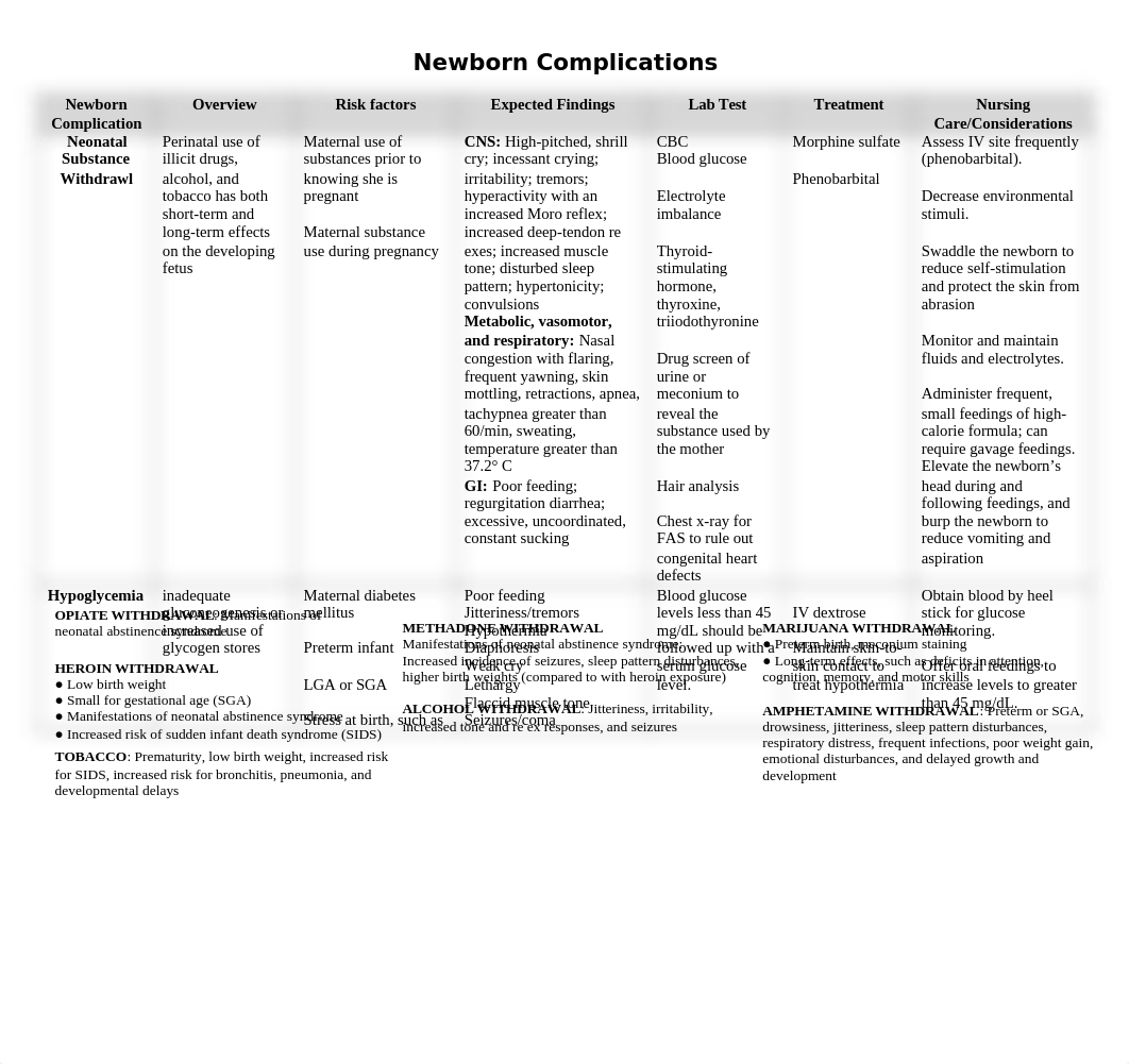 ASSIGNMENT-Newborn Complications Worksheet.docx_dez1ye3o4tk_page1