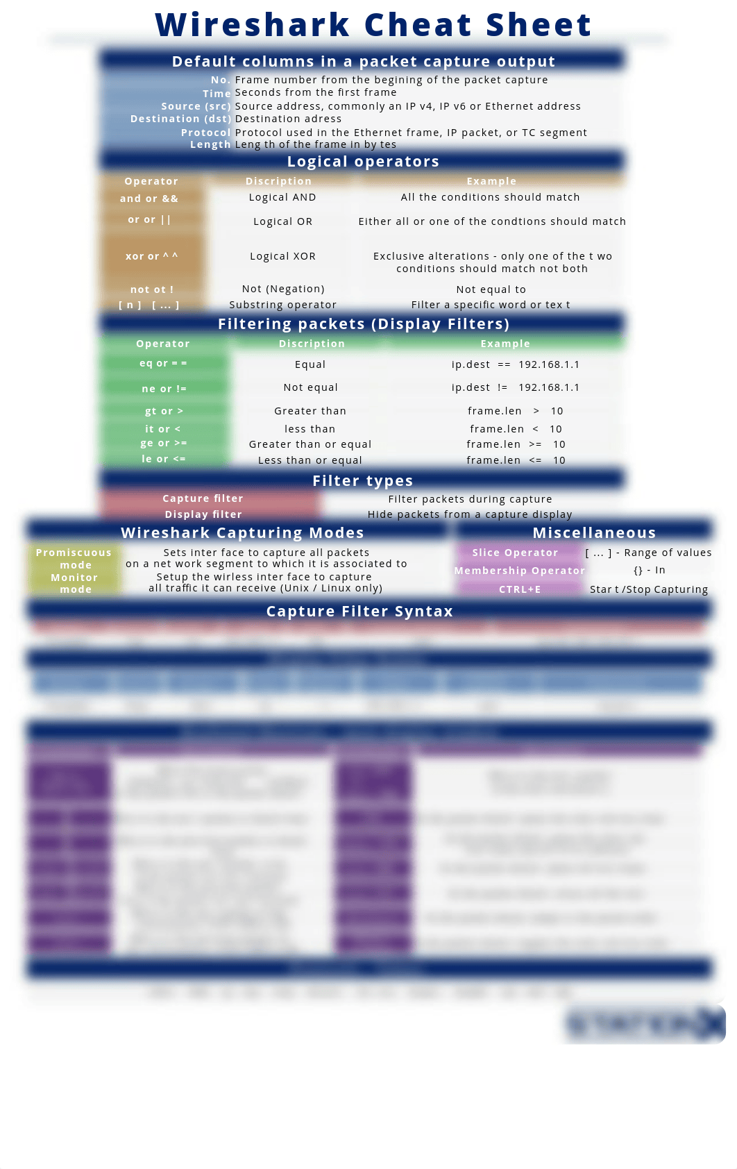 Wireshark-Cheat-Sheet-v1.pdf_dez25l2w952_page1