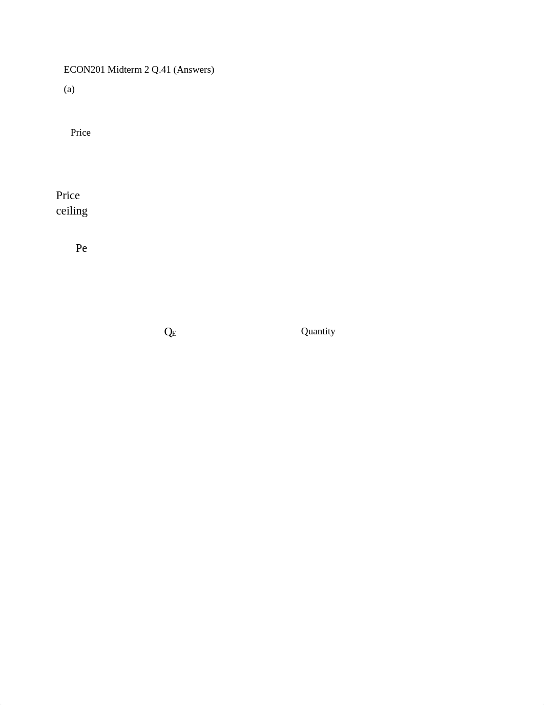 ECON 201 Midterm 2 Q. 41 (Answers for graphs).pdf_dezhuk0e6to_page1