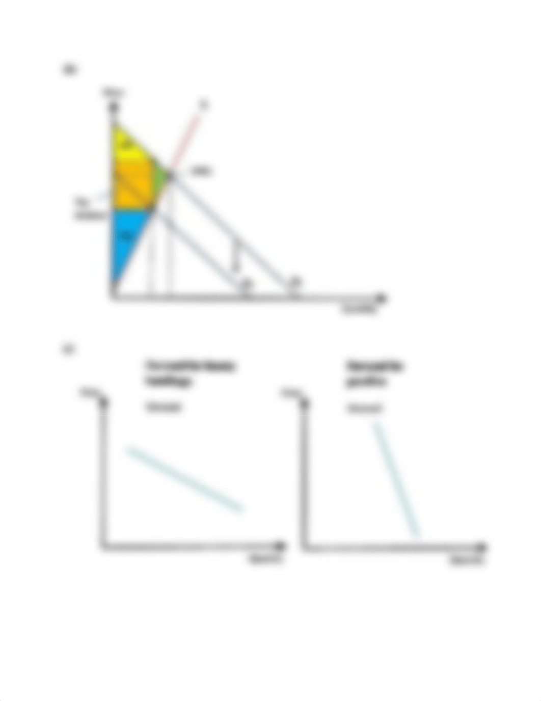 ECON 201 Midterm 2 Q. 41 (Answers for graphs).pdf_dezhuk0e6to_page2