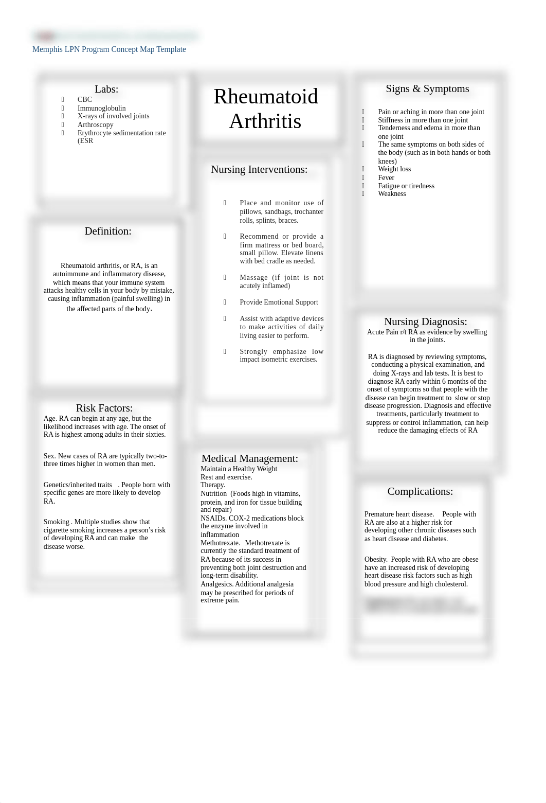 Bianca Jennings Concept Maps - Extra Credit - Carter.docx_dezldv33hr7_page1