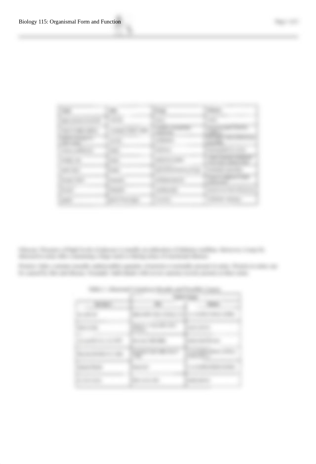 Bio 115_19 - Urinalysis_02-22-19 GM.docx_dezmb64e5i3_page1