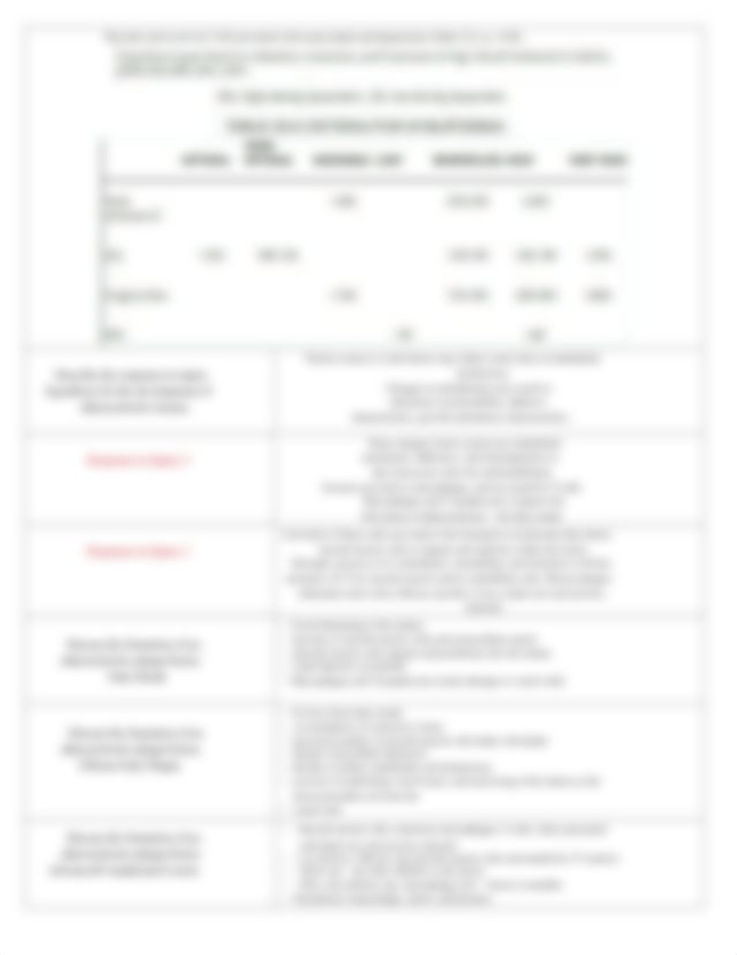 Cardiovascular PathophysiologySG2.docx_dezpvt1yvel_page2