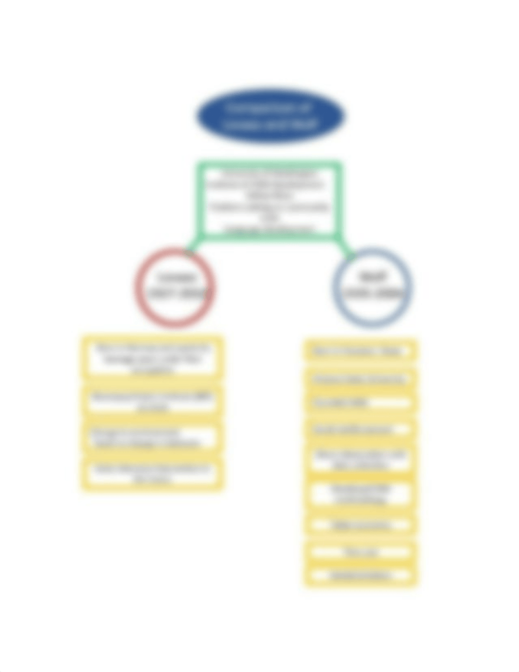 RES5333 Module 1 Analysis Research and Applied Beh.pdf_dezr6sxtc5e_page3