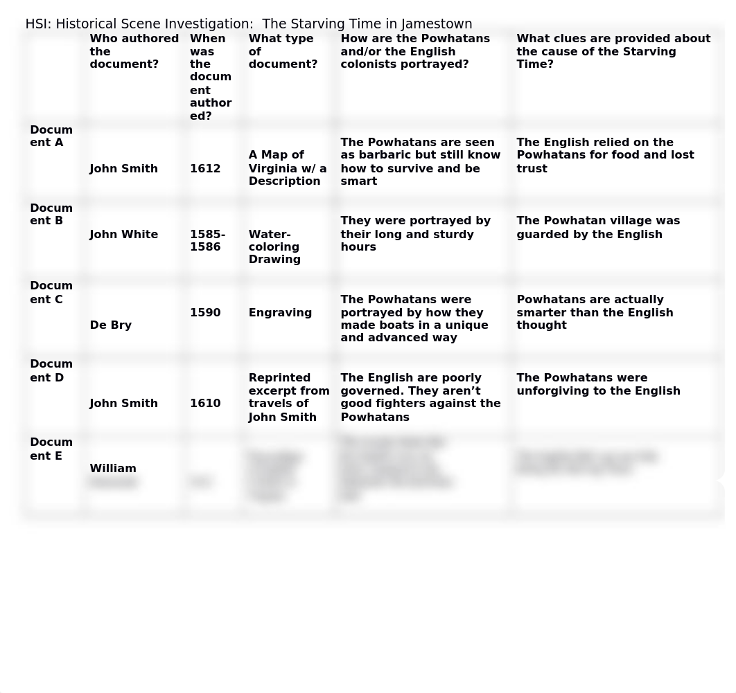 Jamestown What Caused the Failure of the Jamestown Colony in 1610.docx_dezt30zaglw_page1