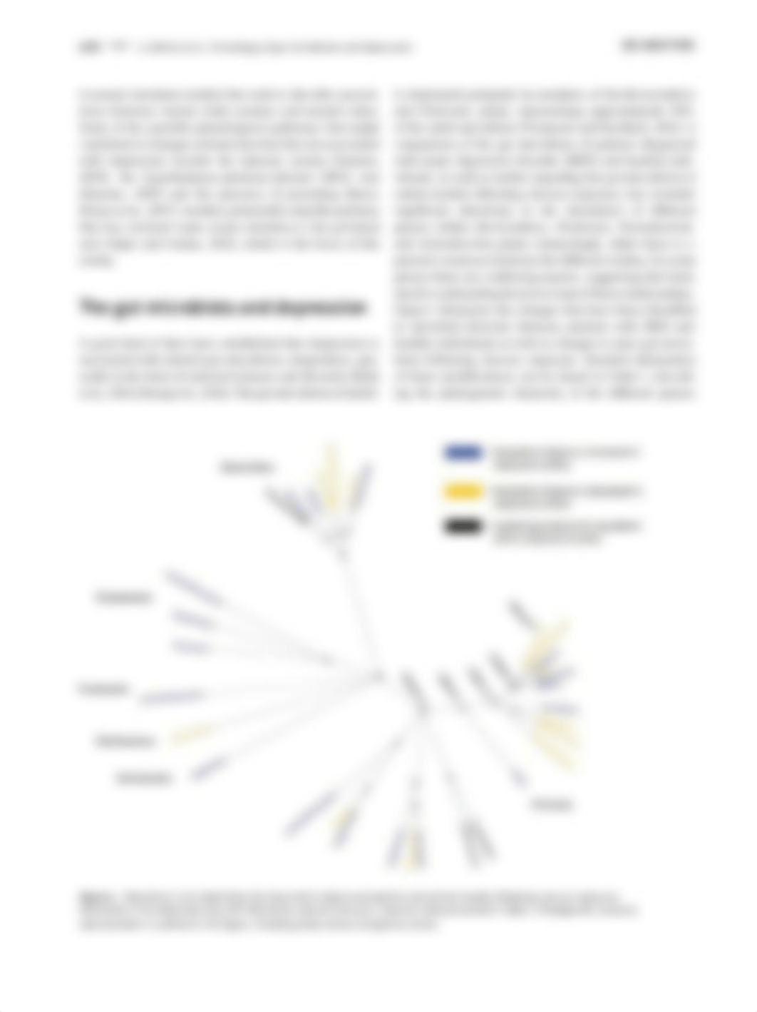 Gut microbiome and depression_ what we know and what we need to know.pdf_dezwql3tuul_page2