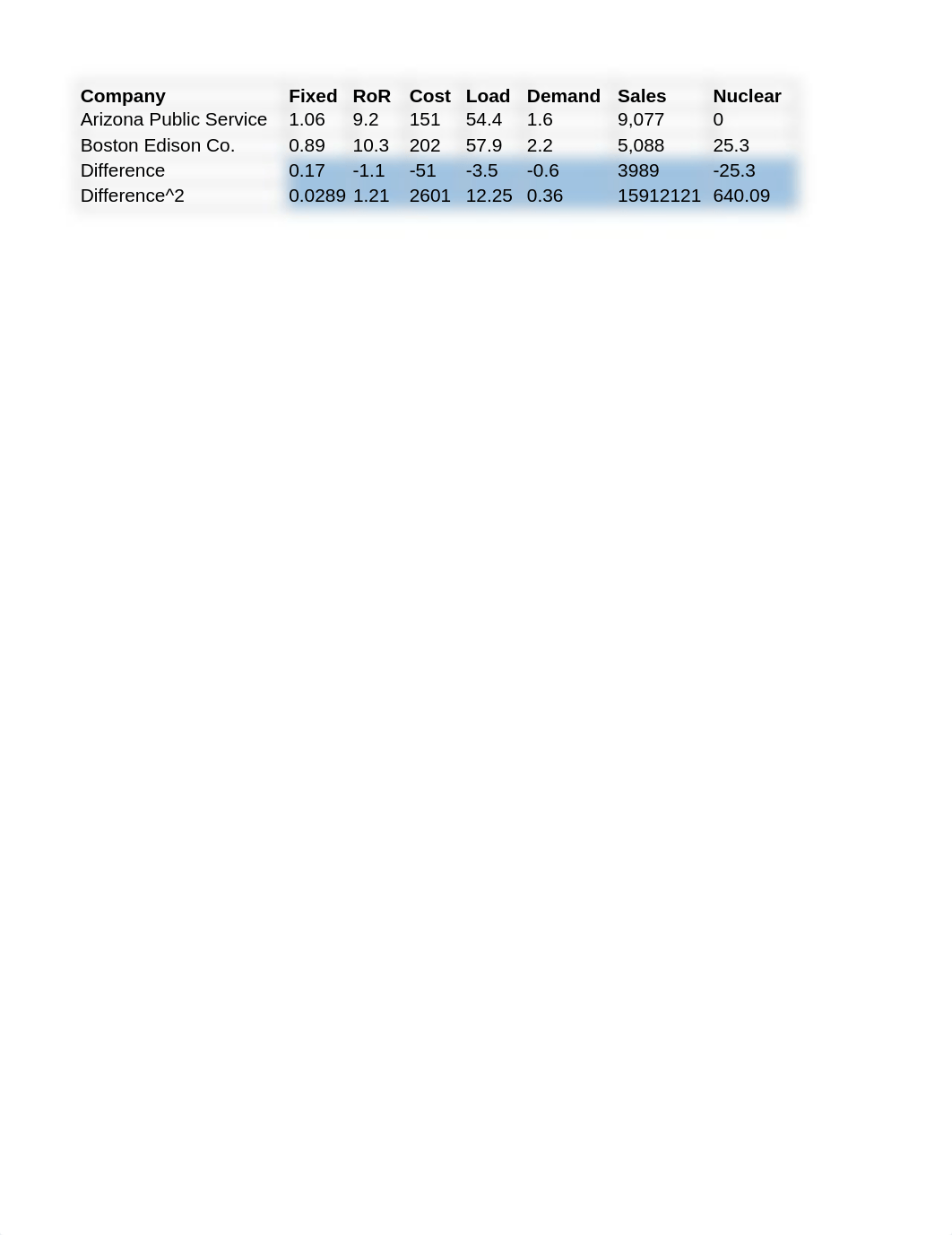 Assignment 6_Cluster Analysis.xlsx_dezxe7hln8t_page3