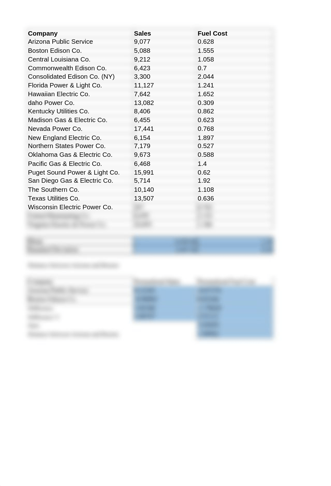 Assignment 6_Cluster Analysis.xlsx_dezxe7hln8t_page5