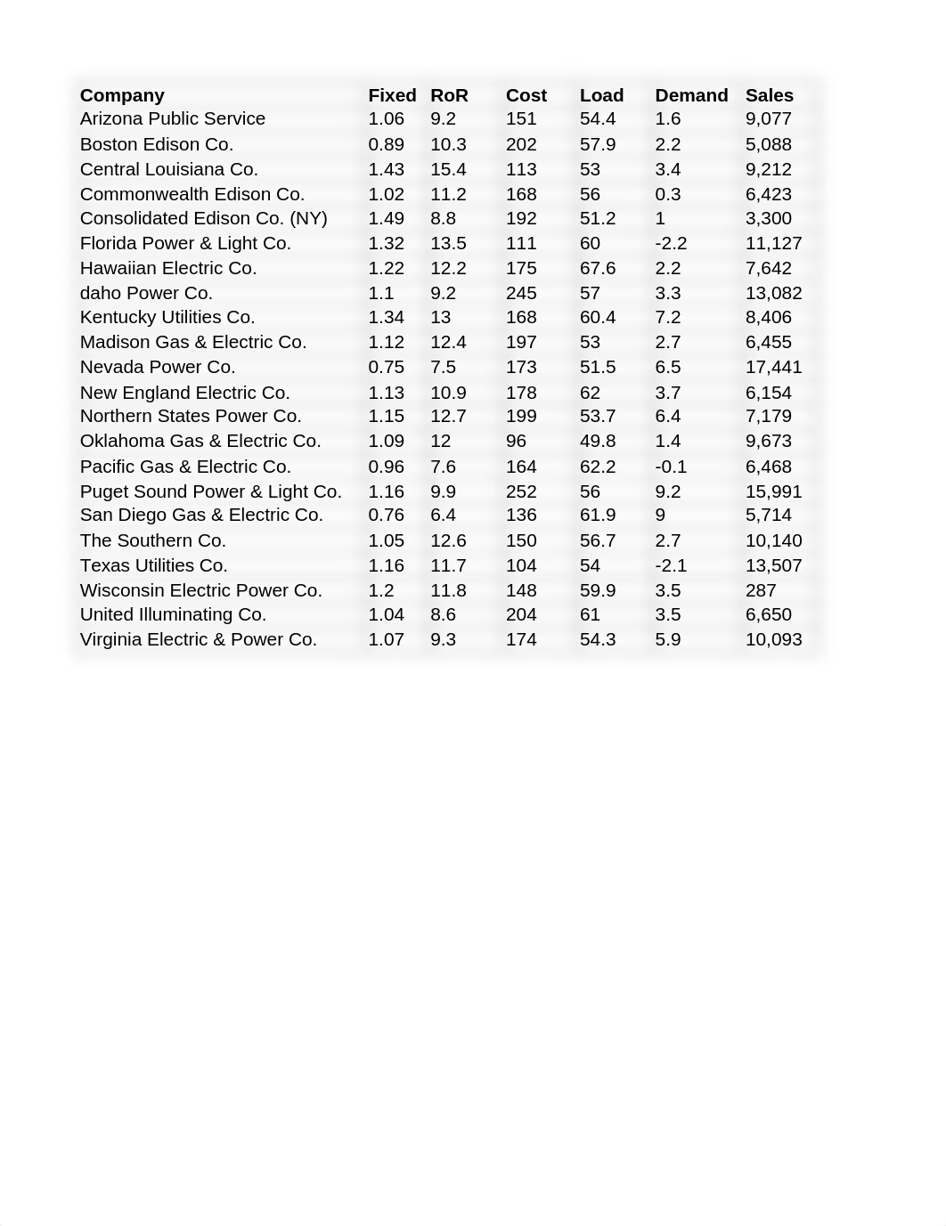 Assignment 6_Cluster Analysis.xlsx_dezxe7hln8t_page1