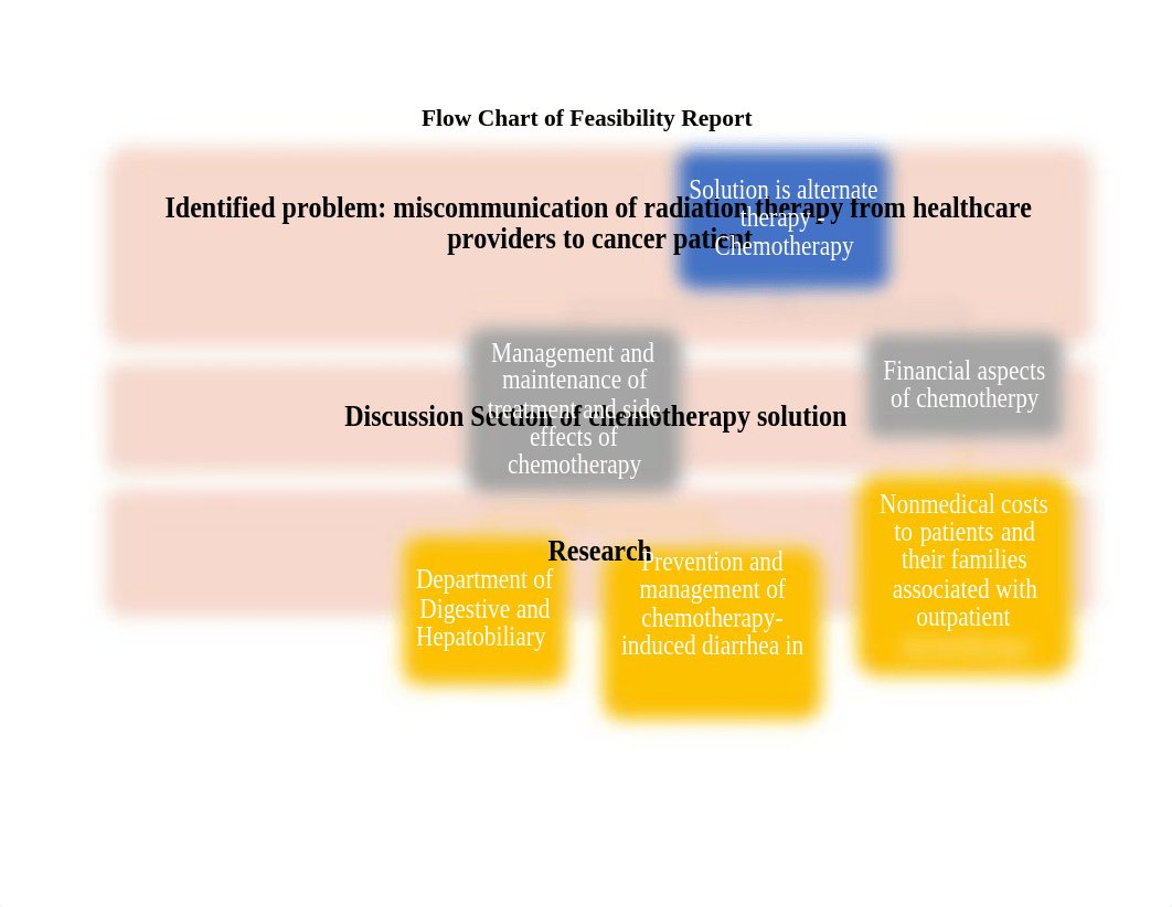 Visual Aid 1.docx_dezxnpygfea_page3