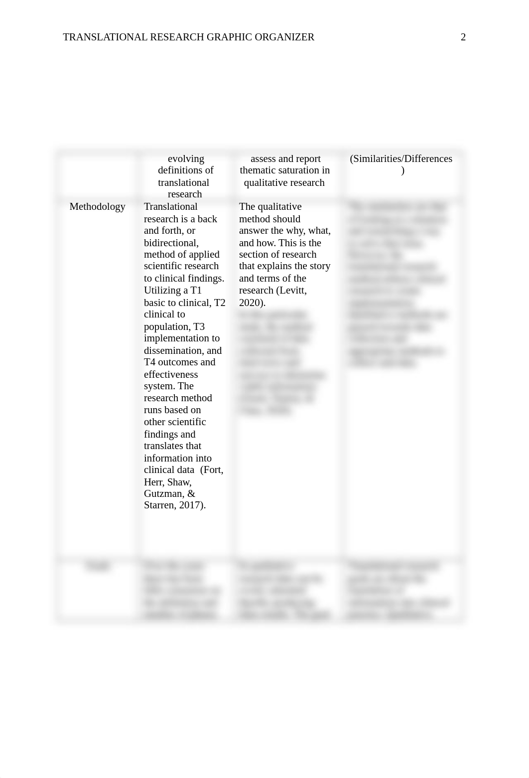 TranslationalReseachNurs550.docx_df011zlp12s_page2