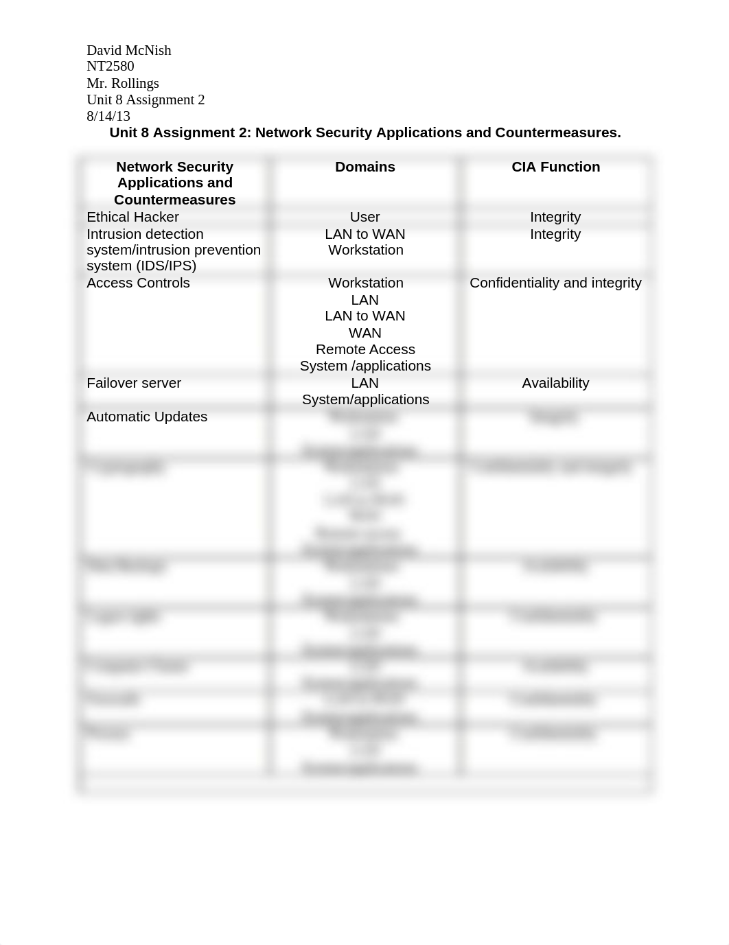 Unit 8 Assignment 2_df06t43fhua_page1