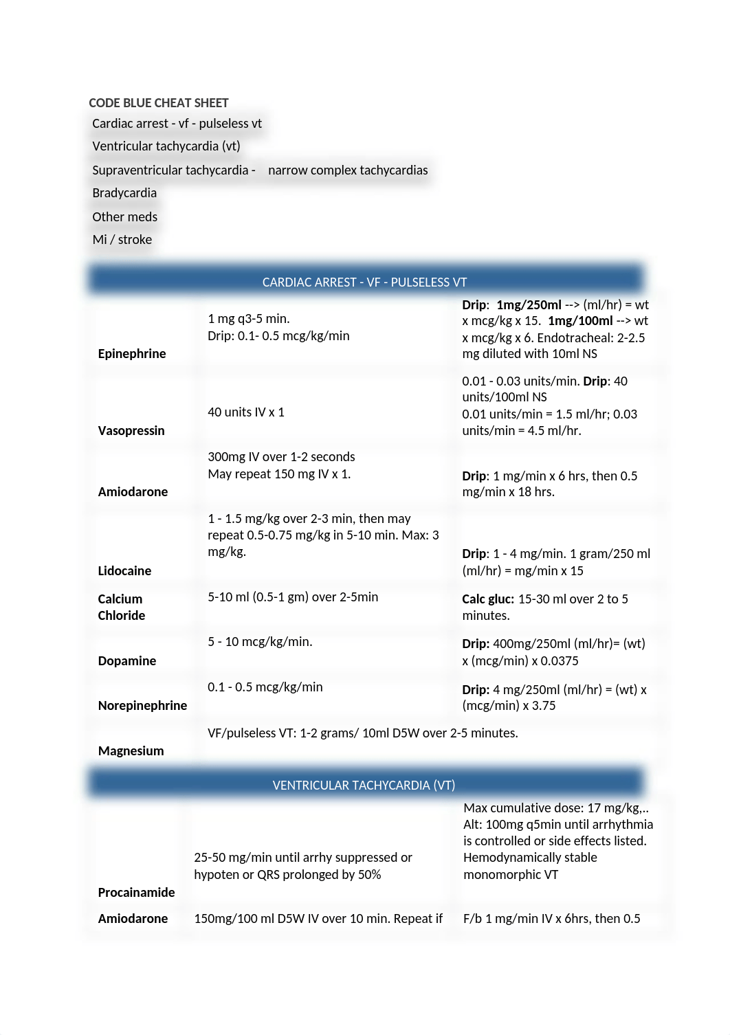 CODE BLUE CHEAT SHEET.docx_df09qask9lx_page1