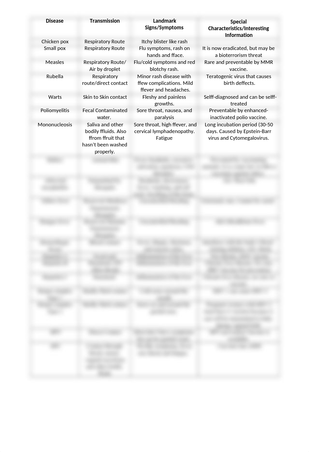 Viral Disease Chart_JenniferFreeman.docx_df0e8205fsn_page1