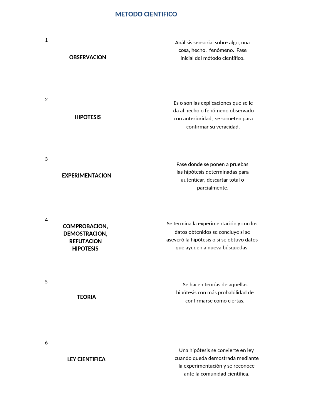 Tarea 1 (2) Organigrama Metodo Cientifico.docx_df0fmtgeoh6_page1