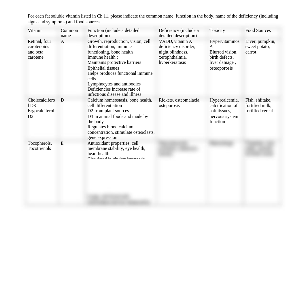 Ch 11 Fat sol vitamin Worksheet.docx_df0hgjjjir5_page1