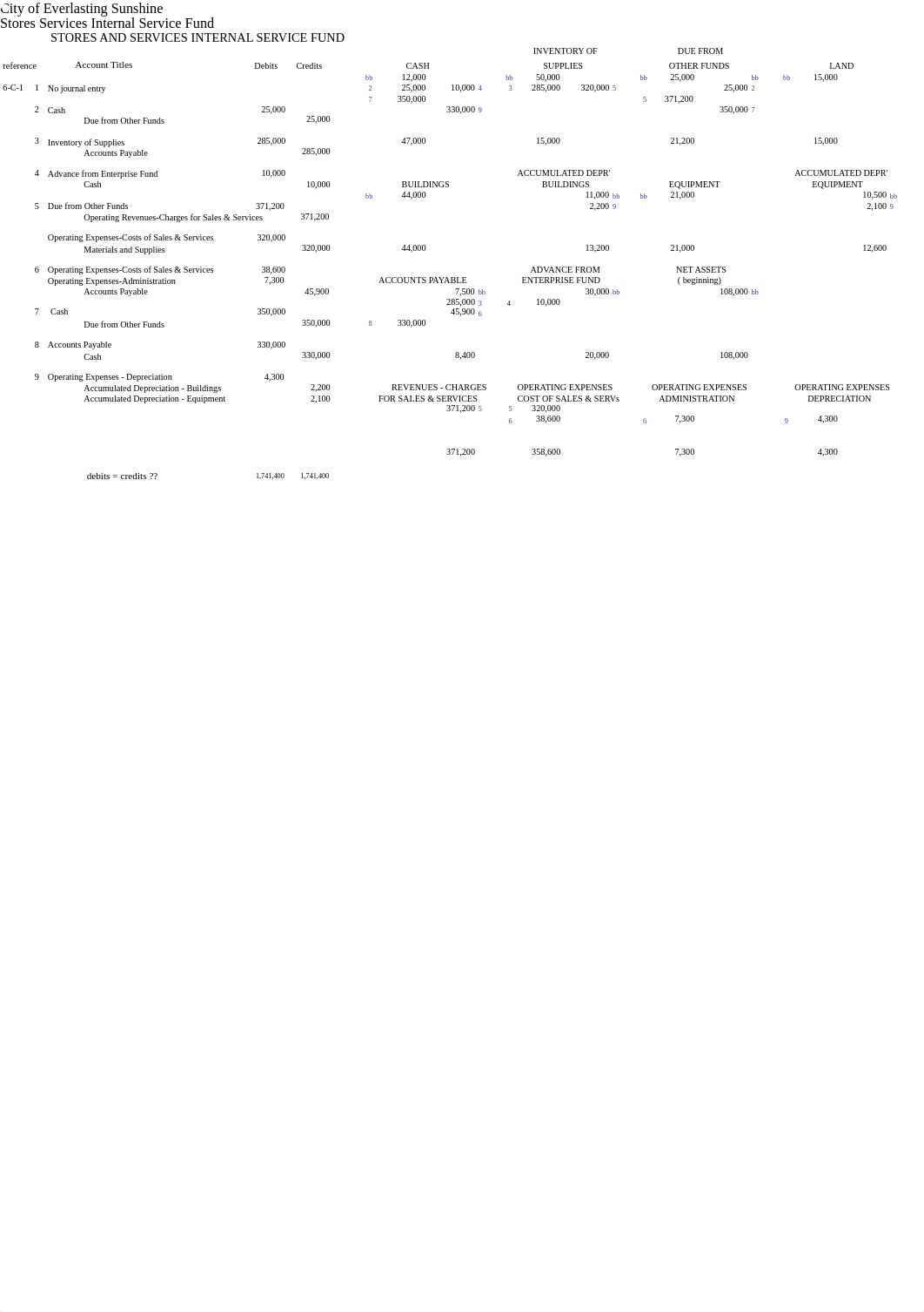 Proprietary_Funds_Solution_df0k6v1wne3_page1