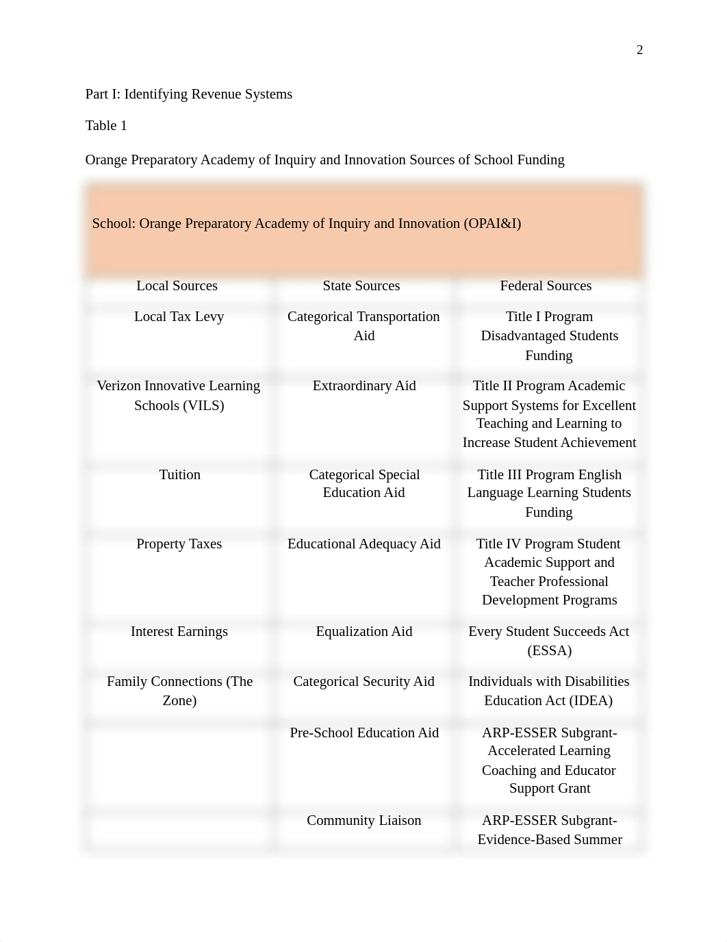 EL5723_Assignment_2_Kristina_Salvatoriello_06-04-2023.pdf_df0ld1cjn5g_page2