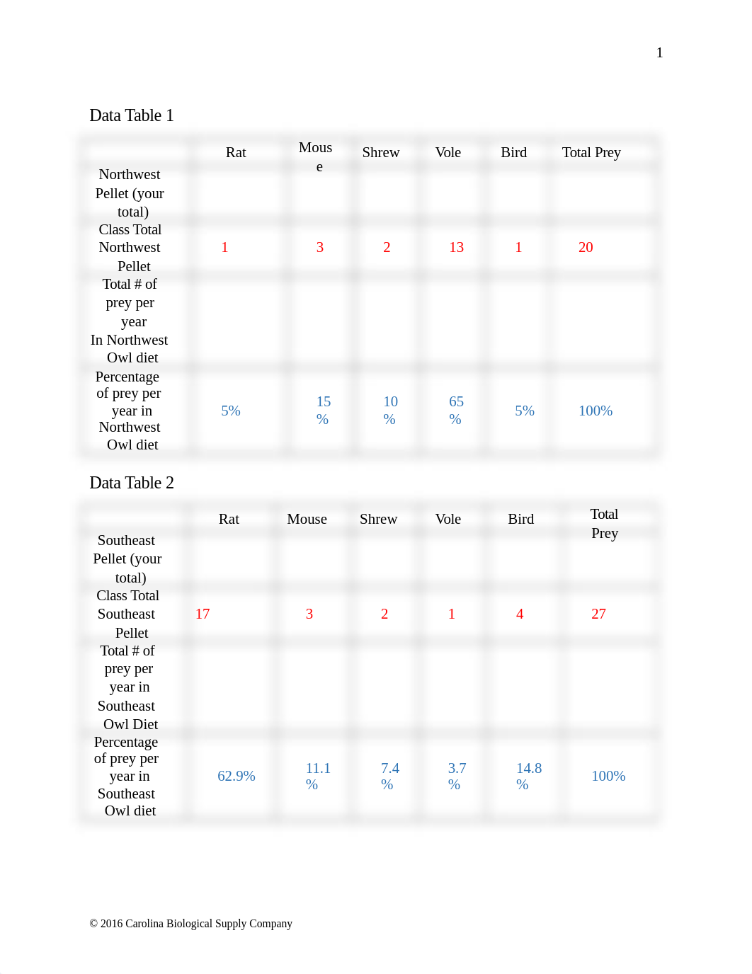 Week 12 Lab Worksheet.docx_df0n56ku2oa_page2