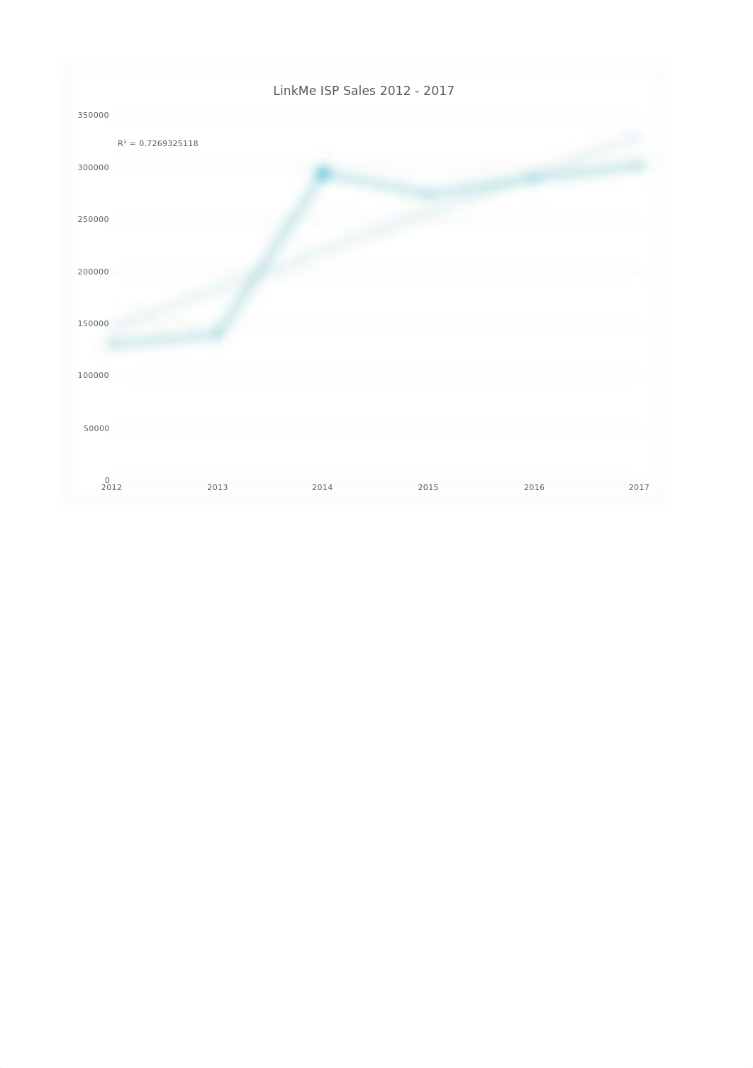 LinkMe ISP Sales Analysis.xlsx_df0o96f47q6_page1