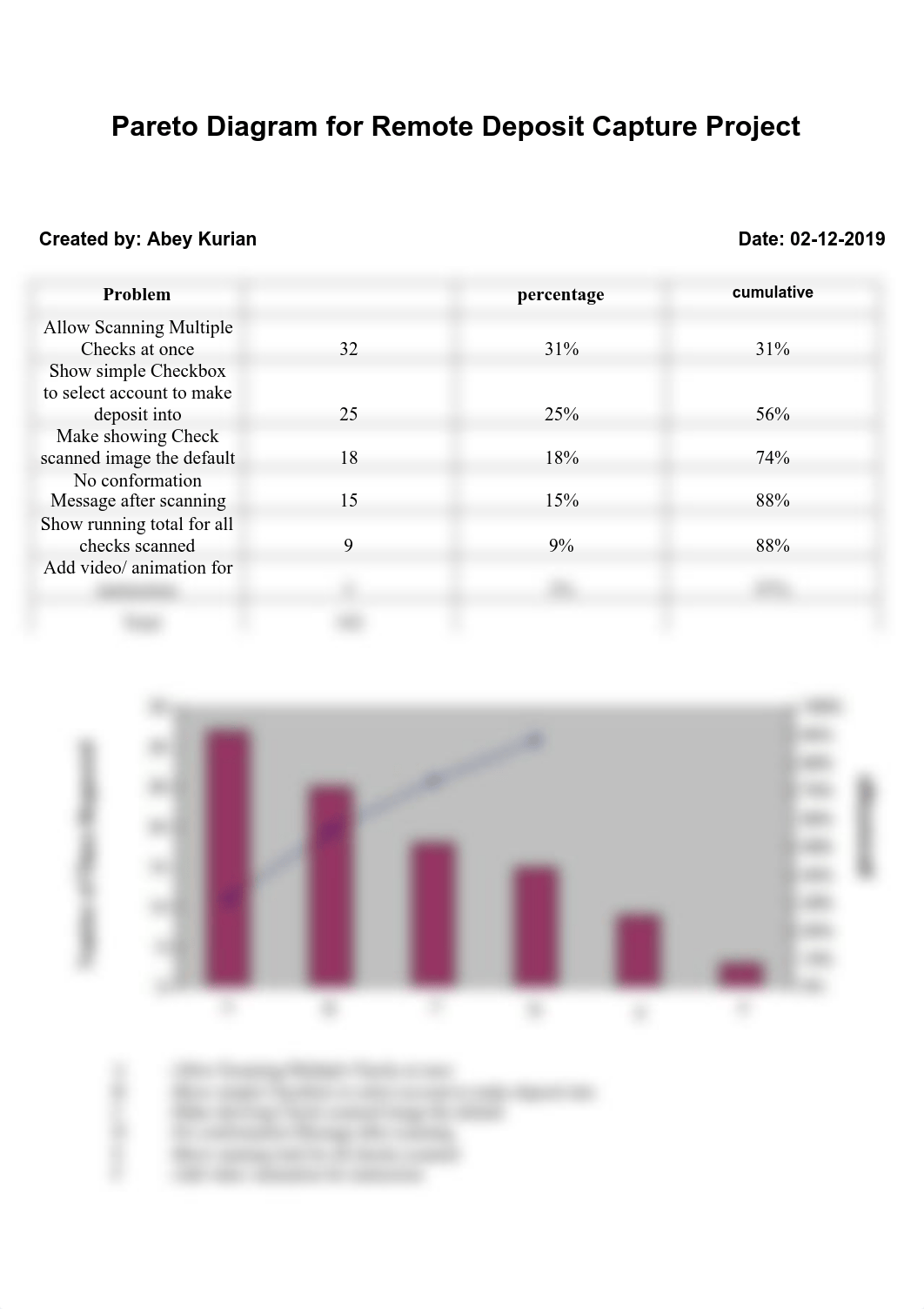 Pareto Diagram case.pdf_df0p1t7o85n_page1