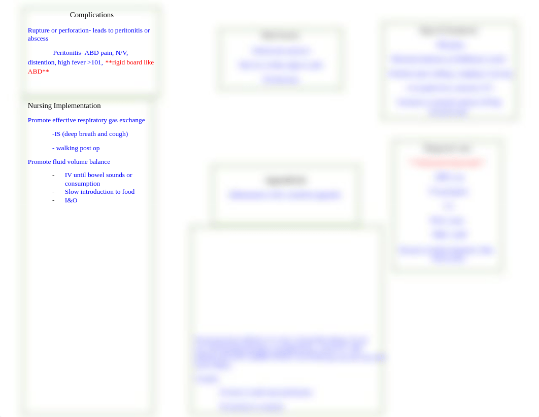 Appendicitis concept map.docx_df0txdwxpfk_page1