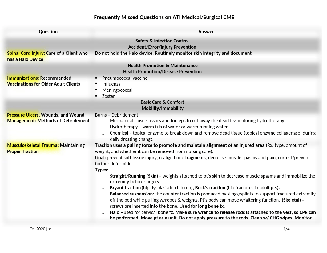 Frequently Missed Questions ATI Medical_Surgical CME.docx_df0ubpbvvcg_page1