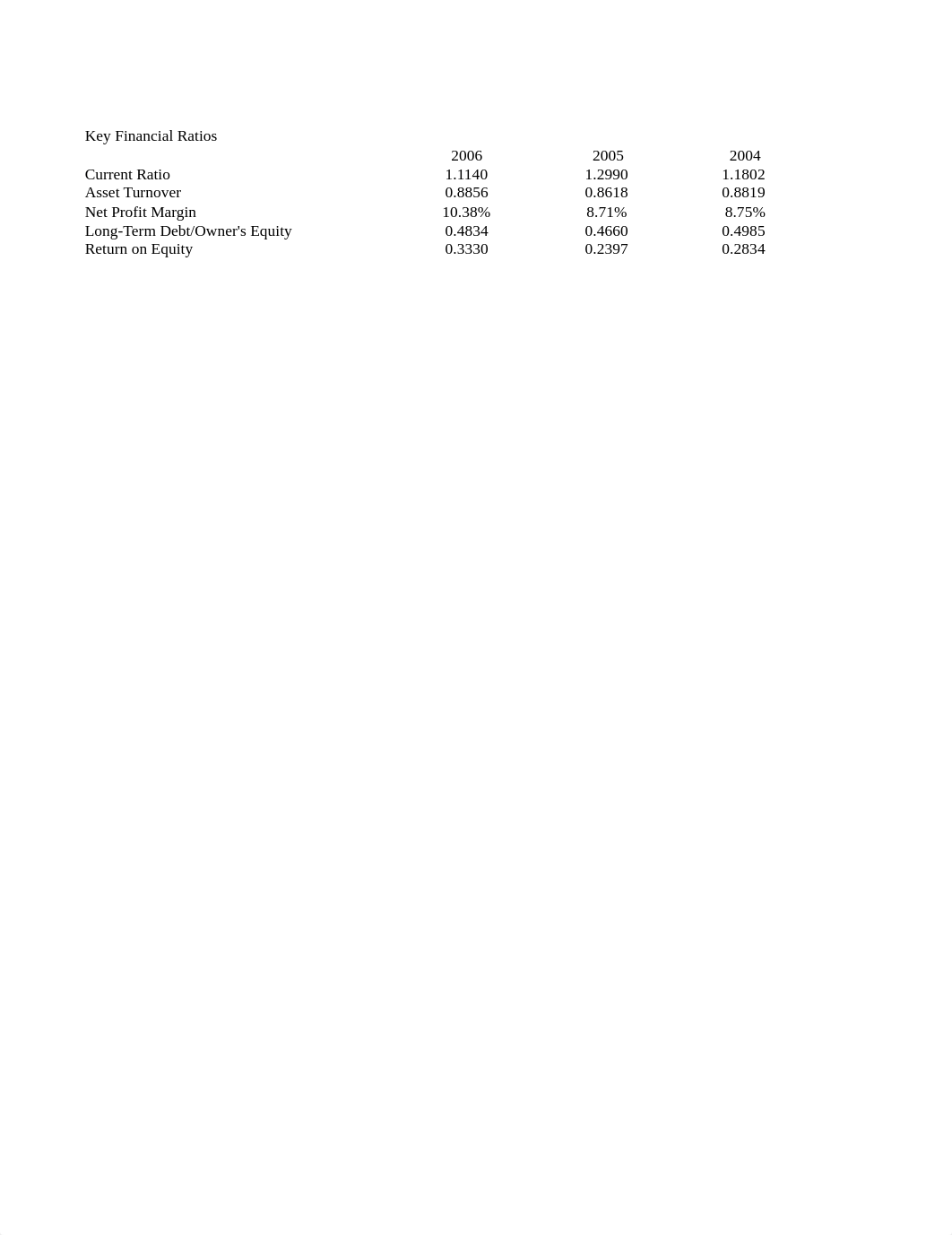 BUS 422 Spredsheet #1_df0uy1w84jo_page1