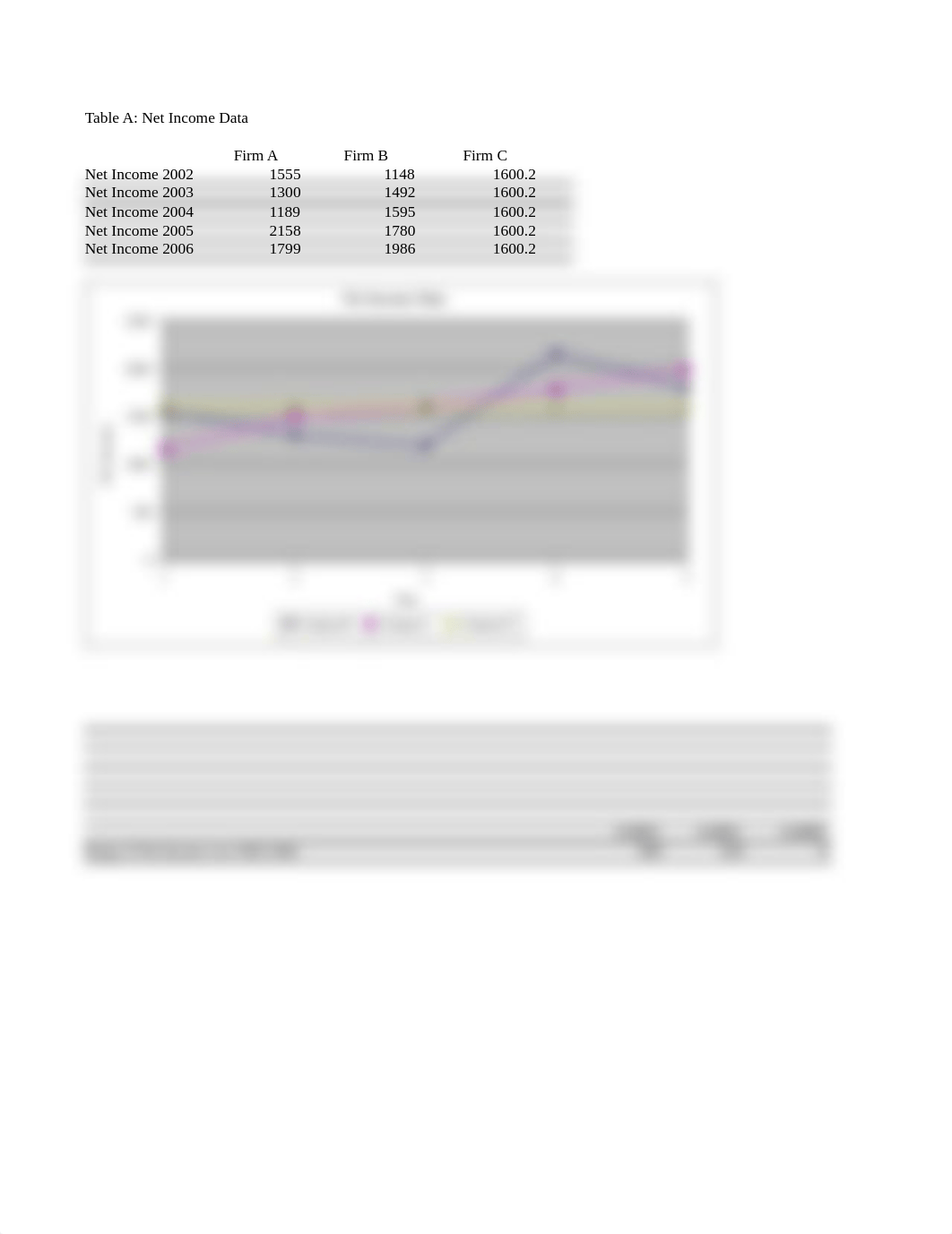 BUS 422 Spredsheet #1_df0uy1w84jo_page3