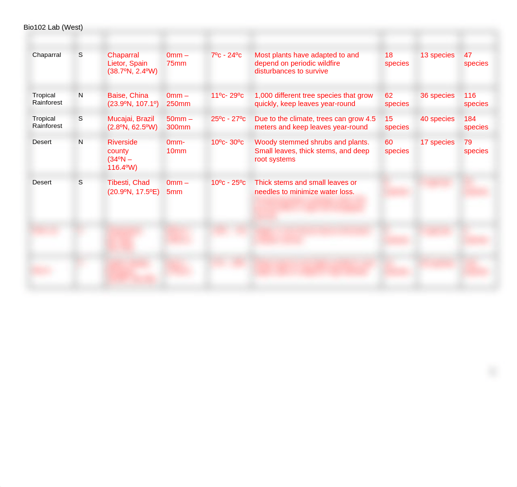 Biomes & Evolution Lab.docx_df0wuuiyya0_page2