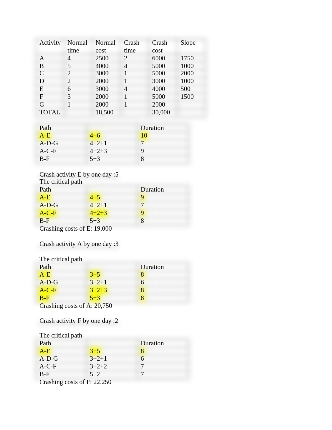 management 16.5-16.10.docx_df0z7012nty_page2