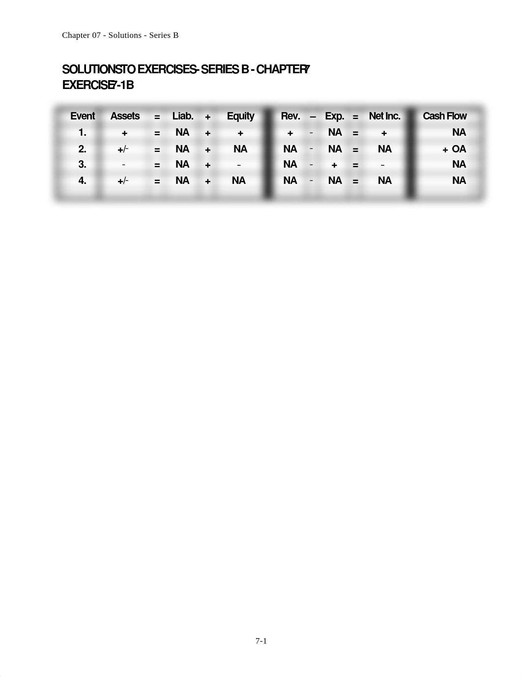 Chapter 7B Homework Solution_df1haf1a66p_page1